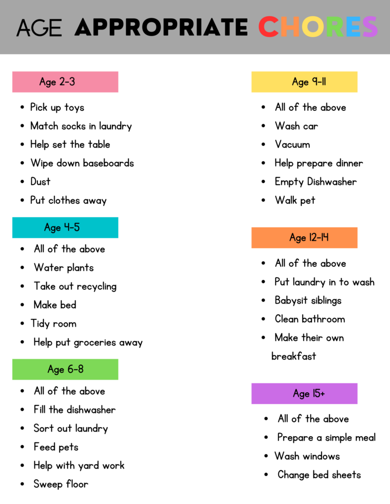 Age appropriate chores list for getting your kids to help with chores. 